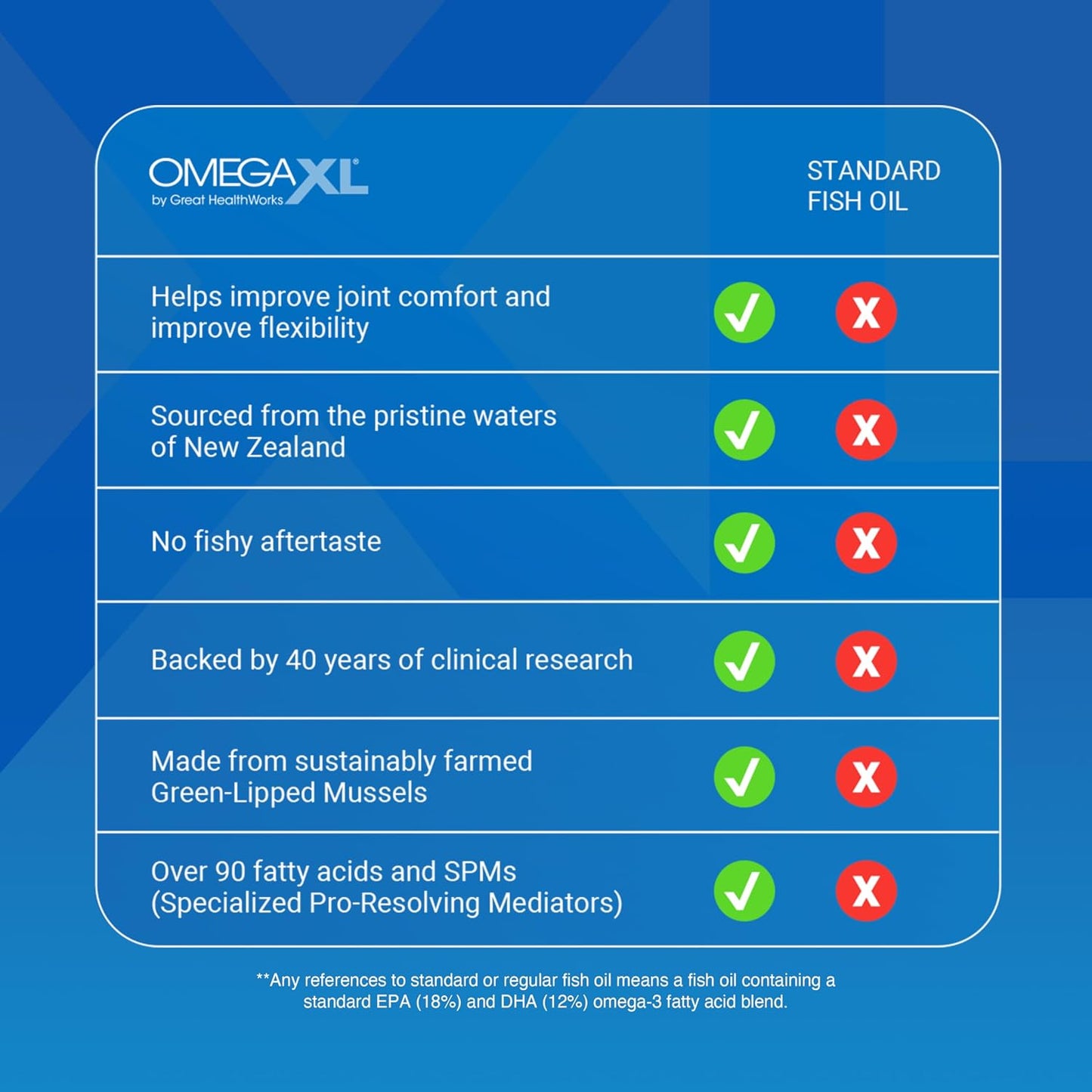 OmegaXL 120ct