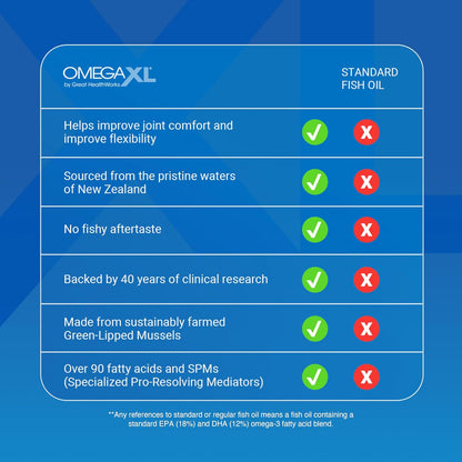 OmegaXL 120ct